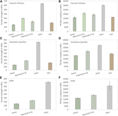 Hemp From Disordered Lines for New Staple Fibre Yarns and High-Performance Composite Applications